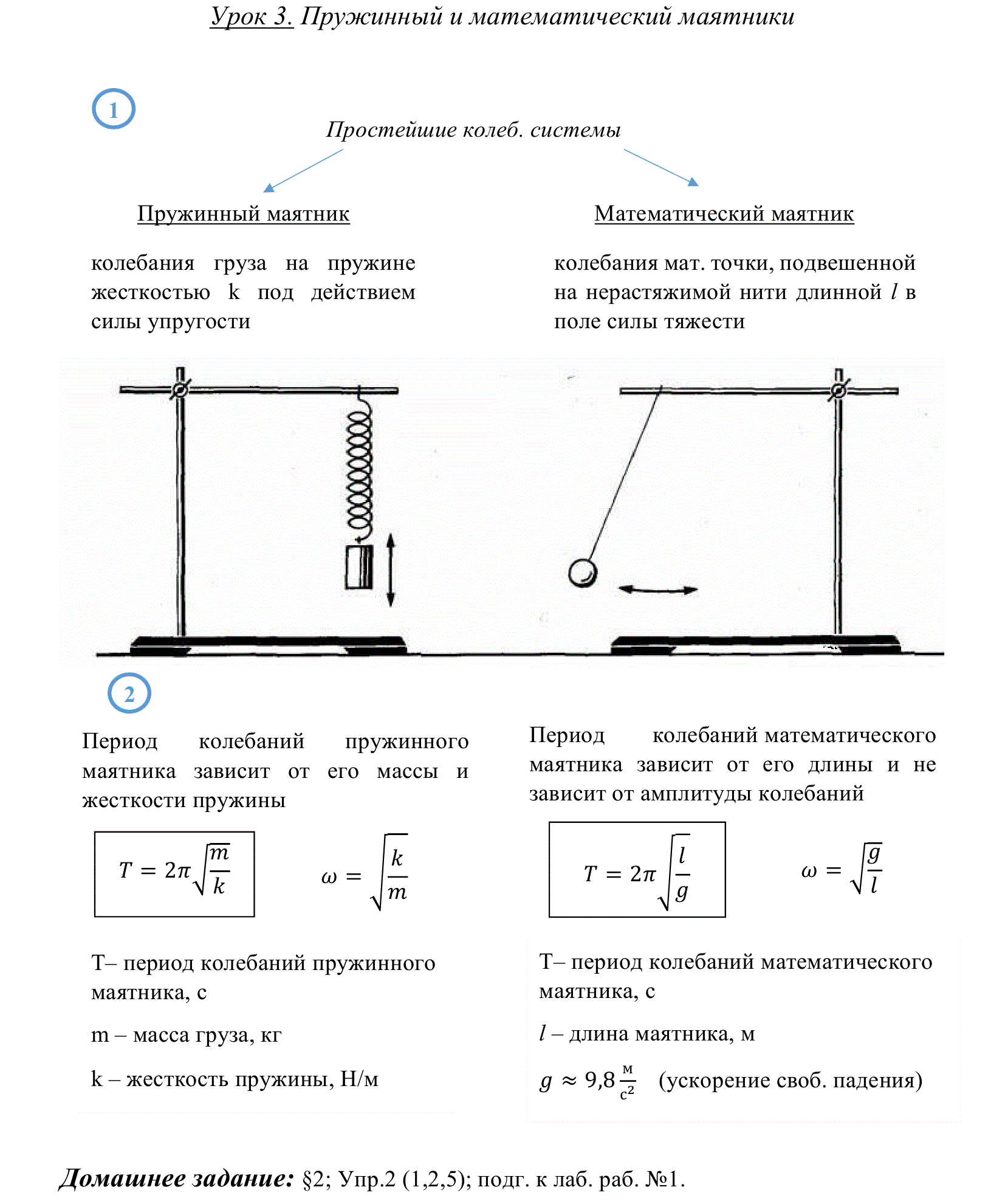 Физика 11 класс конспекты уроков